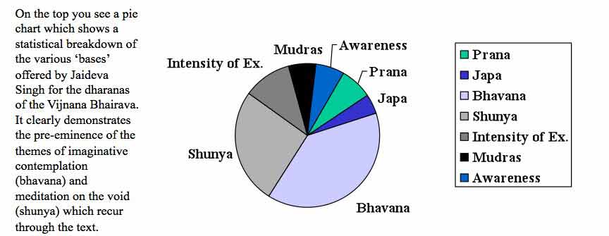 Pure Awareness chart